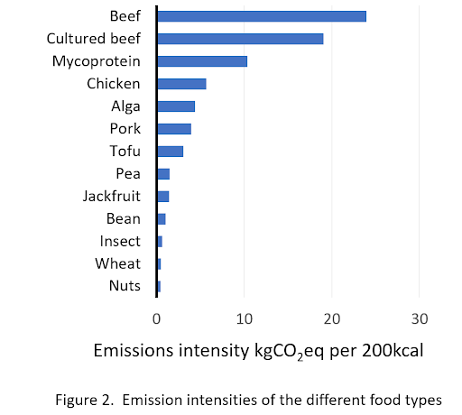 carbon-emissions_food.png