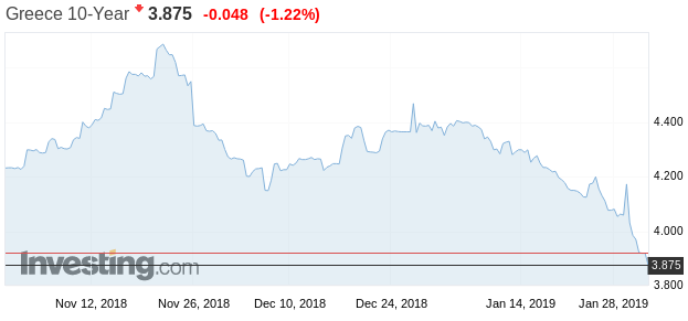 10yearbond31012019.png 10etes