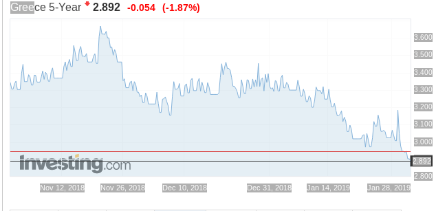 5yearbond31012012.png 5etes