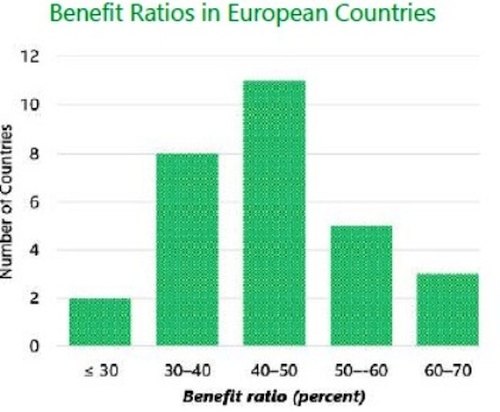 benefit_ratios.jpg