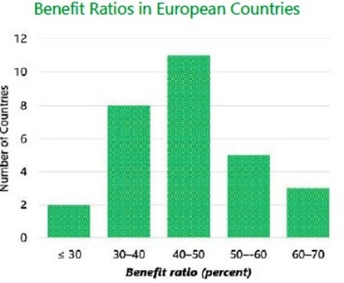 benefit_ratios.jpg benefit_ratios.jpg