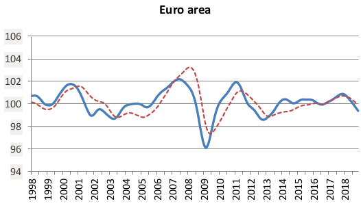 oecd_euroaerea.png oecd_euroaerea.png