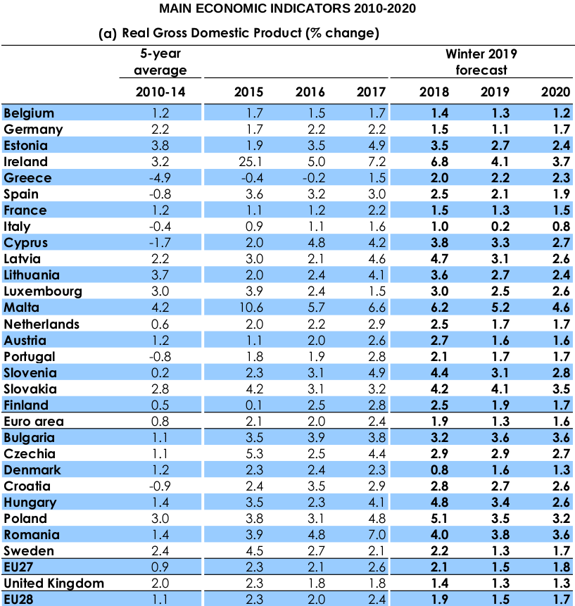 gdp_europe.png Commission