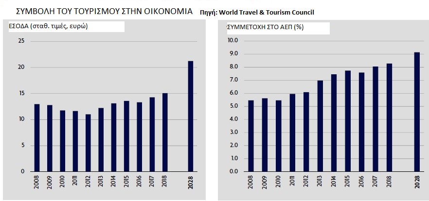 tourism_contribution