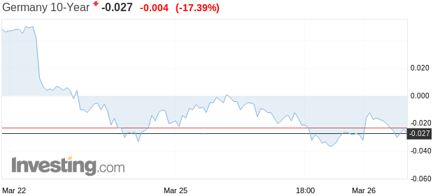 bund10y_26092019.png bund10y