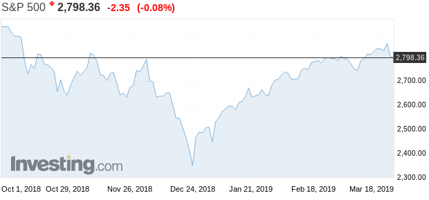 sp500_25032019.png s&p500