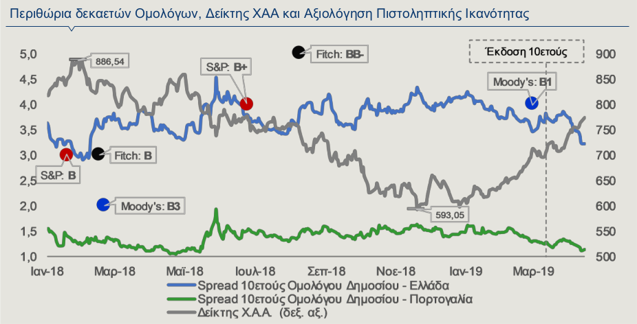 10eti_xa_credit_rating.png XA_bonds