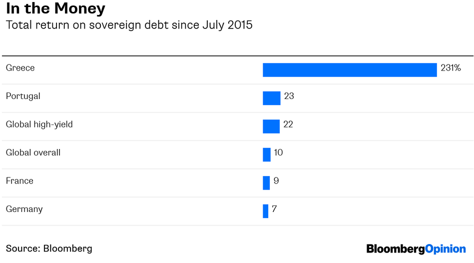 bonds_bloomberg.png bonds
