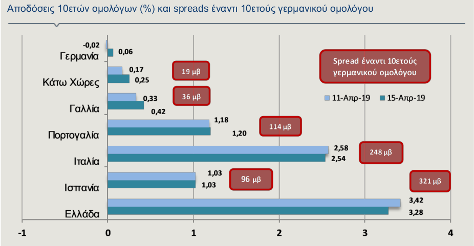 bonds_spread_alpha.png spread