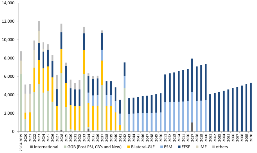 debt_maturities.png Maturities