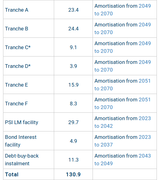 efsf_loans.png efsf