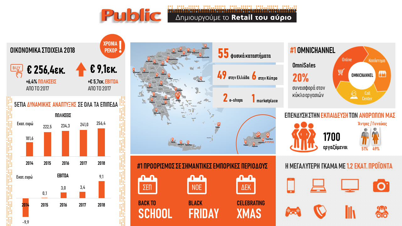 infographic_public_2018_hronia_rekor.jpg infographic_public_2018_hronia_rekor.jpg