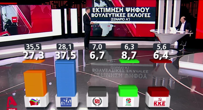 metron-ektimisi-ekloges.jpg metron-ektimisi-ekloges.jpg