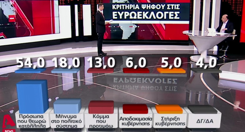 metron-kritiria-euroekloges.jpg metron-kritiria-euroekloges.jpg