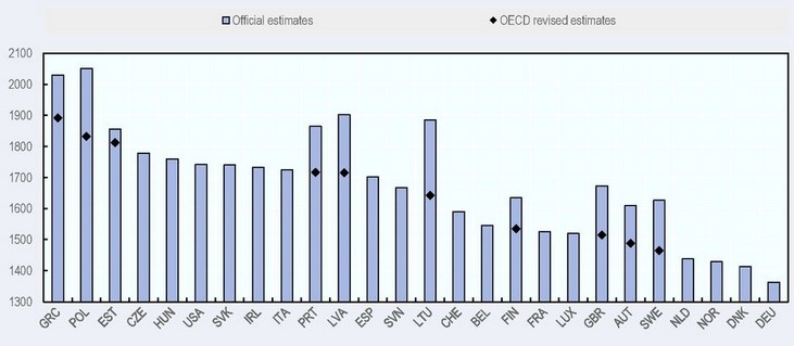 oecd_hours.jpg hours_worked