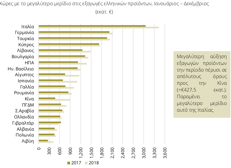proorismoi_exagogon.png proorismoi_exagogon
