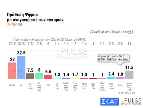 pulse-ekloges-ethnikes.jpg pulse-ekloges-ethnikes.jpg