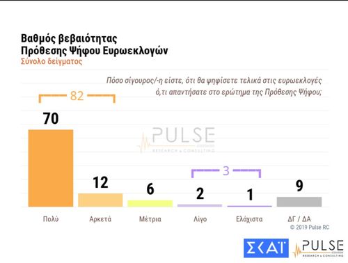 pulse-euroekloges-proseleusi.jpg pulse-euroekloges-proseleusi.jpg