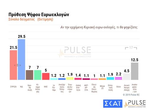 pulse-euroekloges-prothesi.jpg pulse-euroekloges-prothesi.jpg