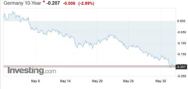 Germany10y