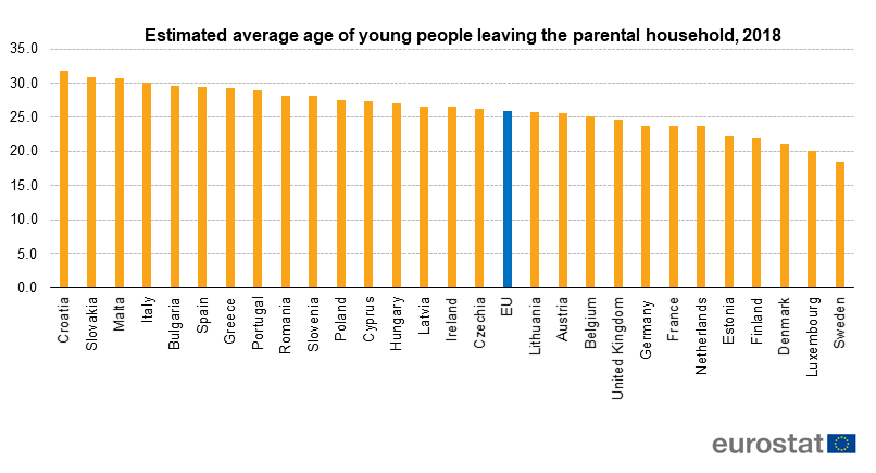 leaving_household_age.png