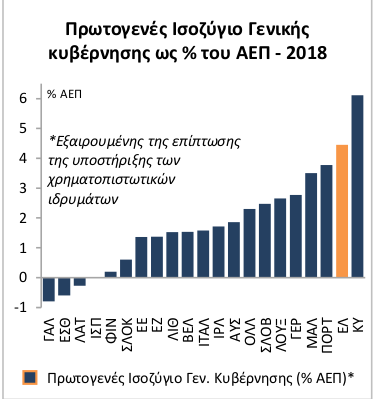 protogenes_europe.png protogenes_eurozone