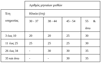 stigmiotypo_apo_2019-05-10_18-04-55.png stigmiotypo_apo_2019-05-10_18-04-55.png