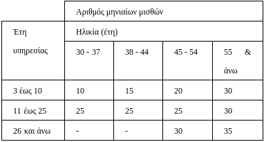 stigmiotypo_apo_2019-05-10_18-07-05.png stigmiotypo_apo_2019-05-10_18-07-05.png