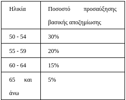 stigmiotypo_apo_2019-05-10_18-11-38.png stigmiotypo_apo_2019-05-10_18-11-38.png