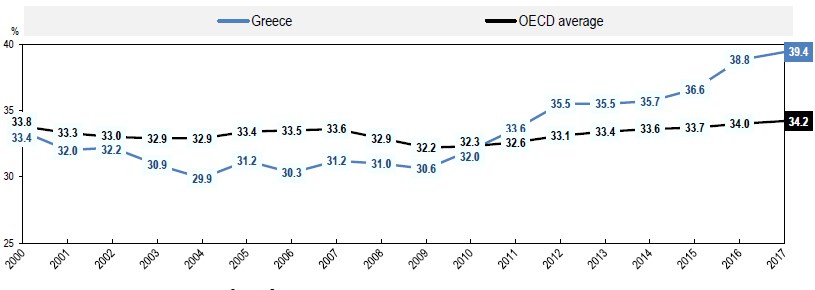 taxes_gdp_oecd.jpg oecd_taxes