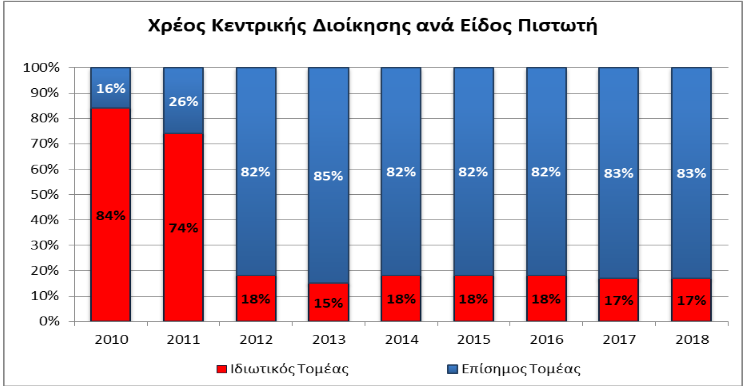 debt_official_sector.png debt_official_sector