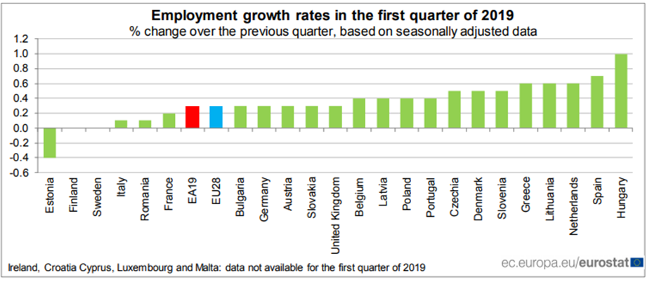 employment_rates.png employment_rates.png