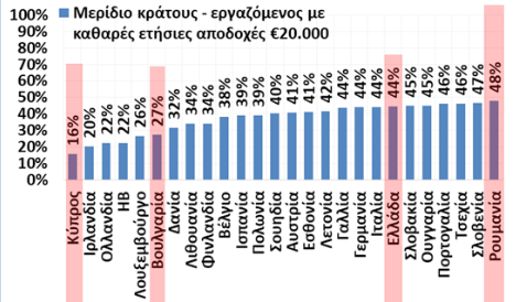 ergazomenos20000.png foros20000