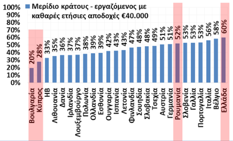 ergazomenos40000.png foros40000