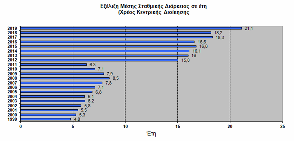 exelixi_mesis_stathmikis_diarkeias_hreoys.png