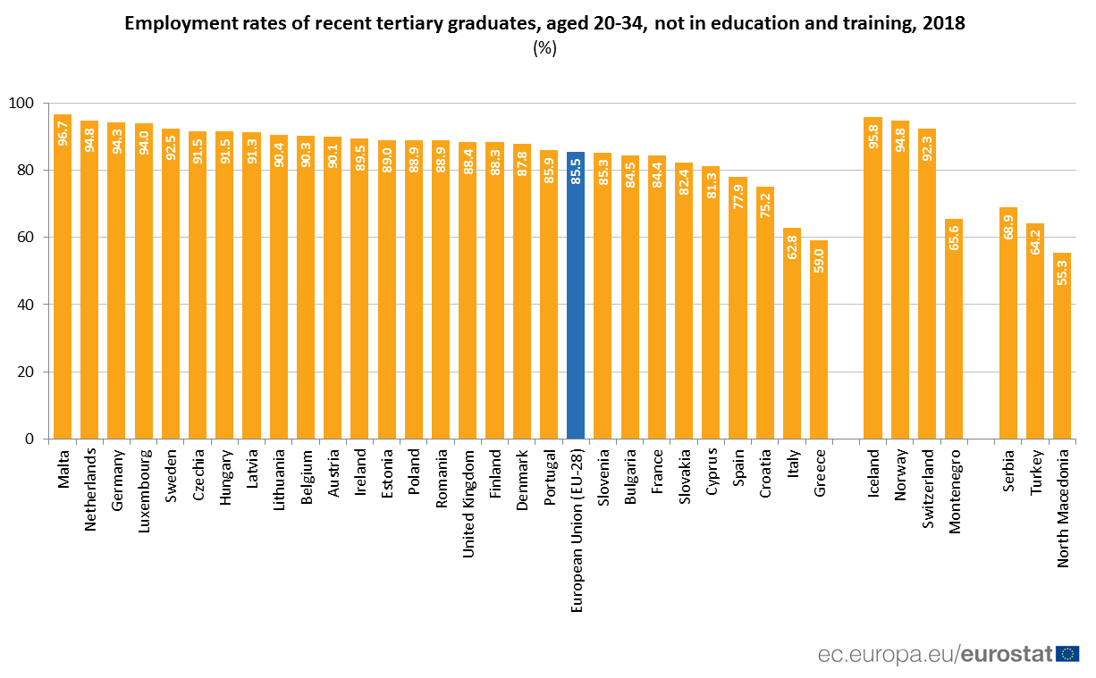 employment_of_tertiary_graduates_2018.png employment_of_tertiary_graduates_2018.png