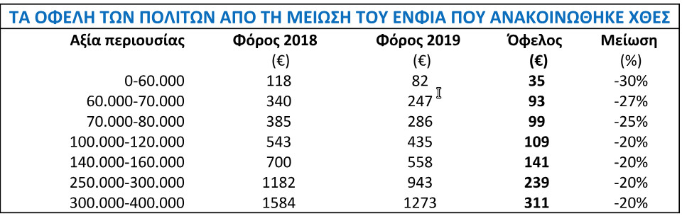 pinakas-enfia-meiwsi.jpg pinakas-enfia-meiwsi.jpg
