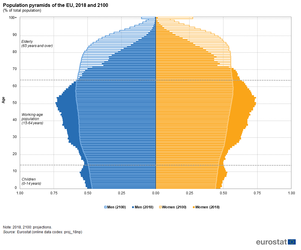 population_projections_2100_1.png population_projections_2100_1.png