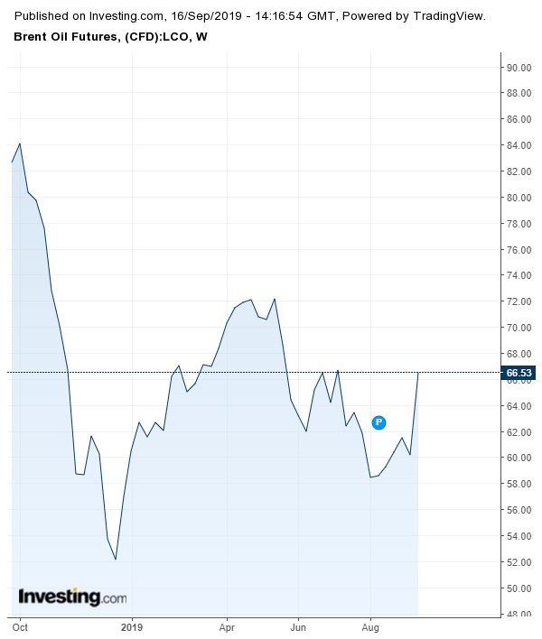 brent_oil_16-9.png brent_oil_16-9.png