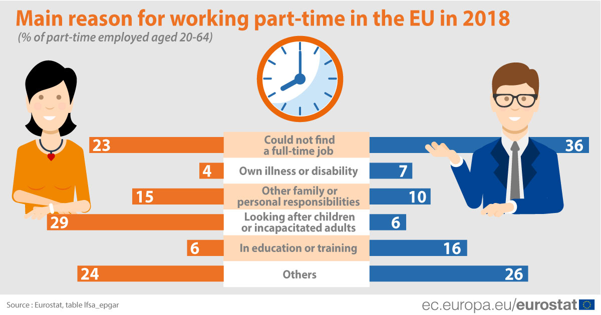 eu-fb-infographic_part-timebyreason.jpg eu-fb-infographic_part-timebyreason.jpg