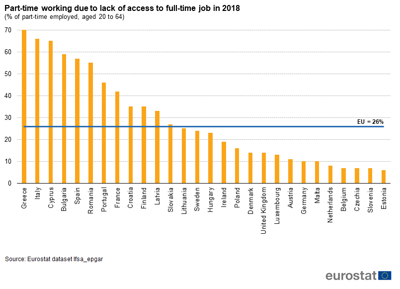 part-time_working_due_to_lack_of_access_to_full-time_job_in_2018.png part-time_working_due_to_lack_of_access_to_full-time_job_in_2018.png