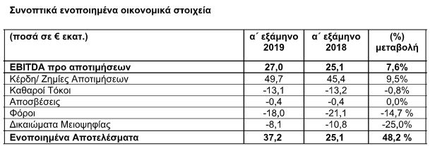 stigmiotypo_apo_2019-09-11_09-41-10.png stigmiotypo_apo_2019-09-11_09-41-10.png