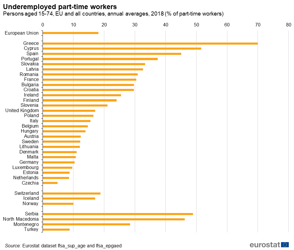 underemployed_parttime_2018.png