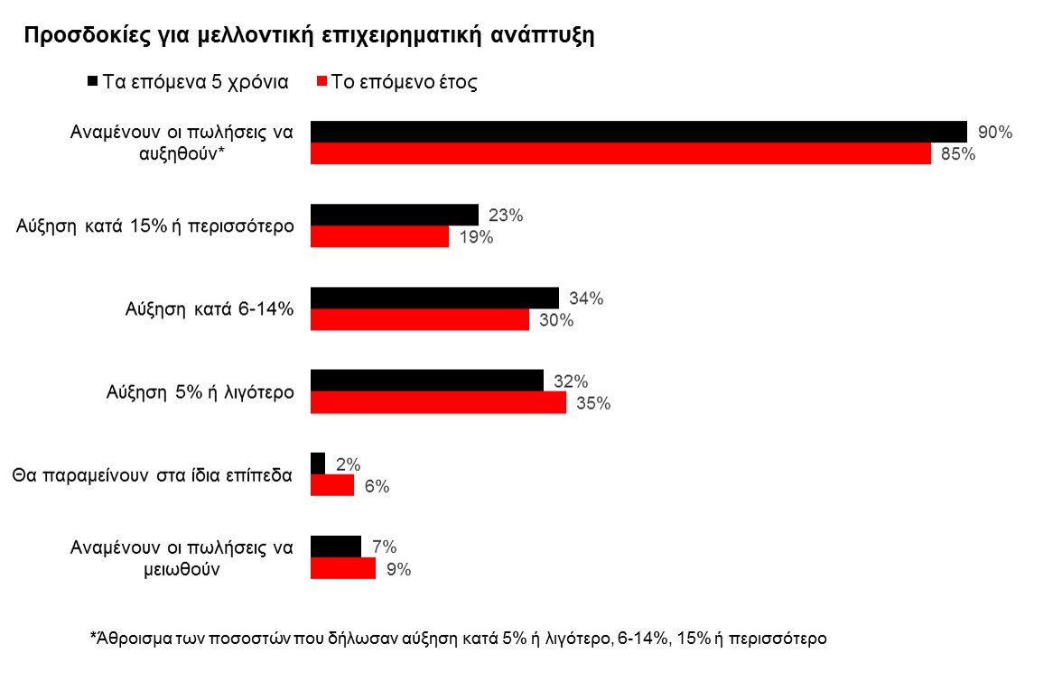 grafima_1_prosdokies_gia_mellontiki_epiheirimatiki_anaptyxi_1.jpg grafima_1_prosdokies_gia_mellontiki_epiheirimatiki_anaptyxi_1.jpg