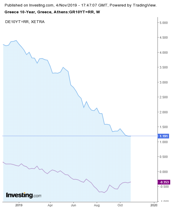 greek_10y_vs_deutsche_10y.png greek_10y_vs_deutsche_10y.png