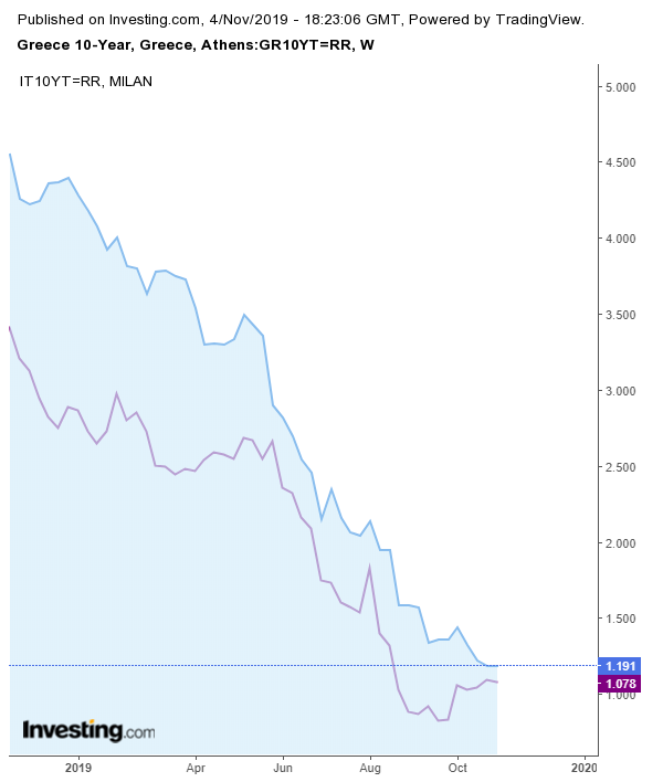 greek_10y_vs_italy_10y.png greek_10y_vs_italy_10y.png