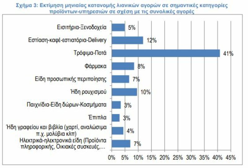 εισόδημα νοικοκυριά