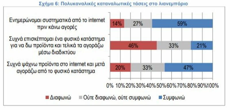 Πηγή: ΣΕΛΠΕ