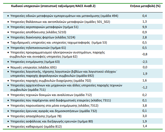 elstat-ypiresies.png elstat-ypiresies.png