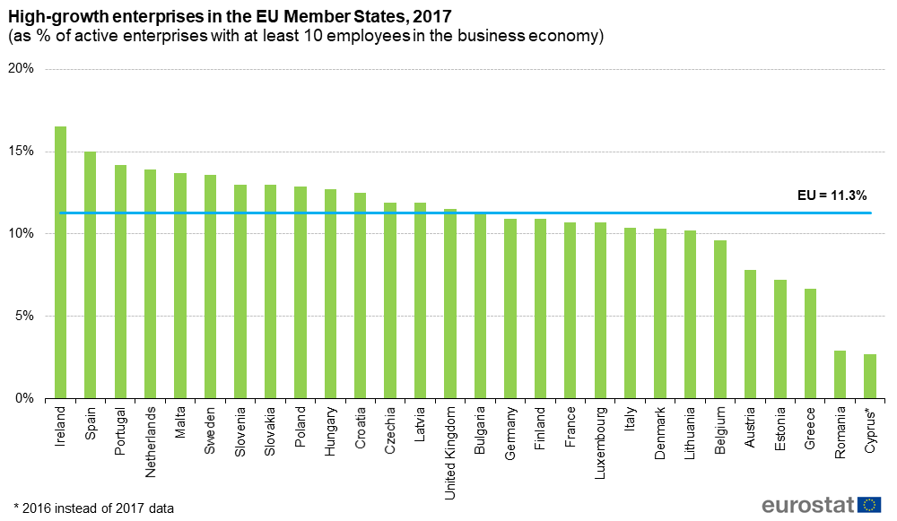 high-growth_enterprises_in_the_eu_member_states_2017onomy.png